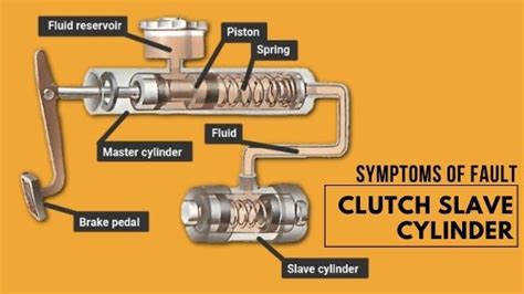 6 Signs That Your Clutch Slave Cylinder Is Faulty or Failing